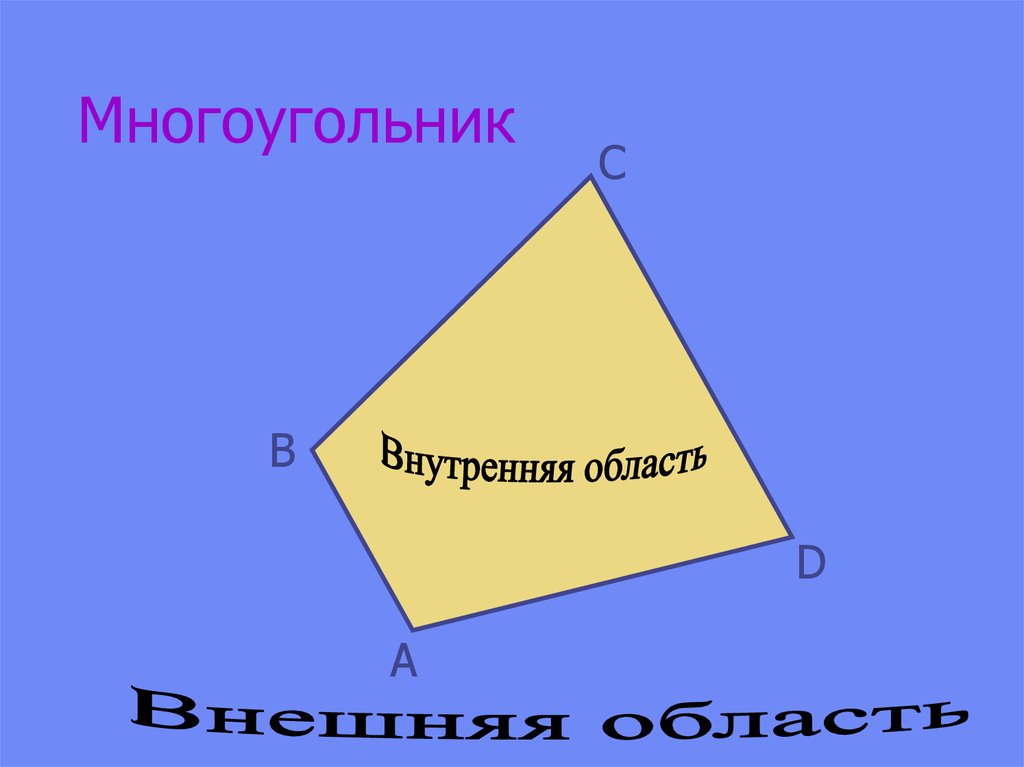 Презентация многоугольники 8 класс мерзляк. Многоугольник. Многоугольник фото. Многоугольник это 8 класс. Площади многоугольников 8 класс.