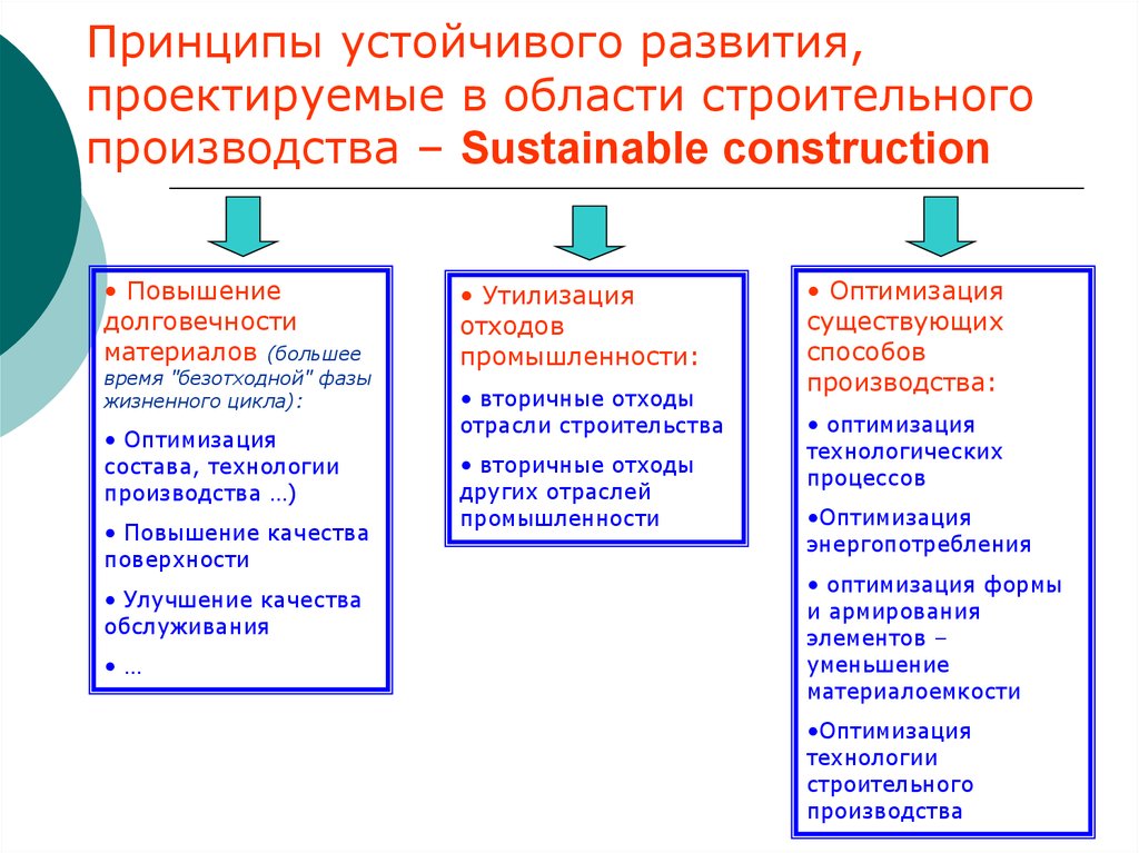 Устойчивые принципы