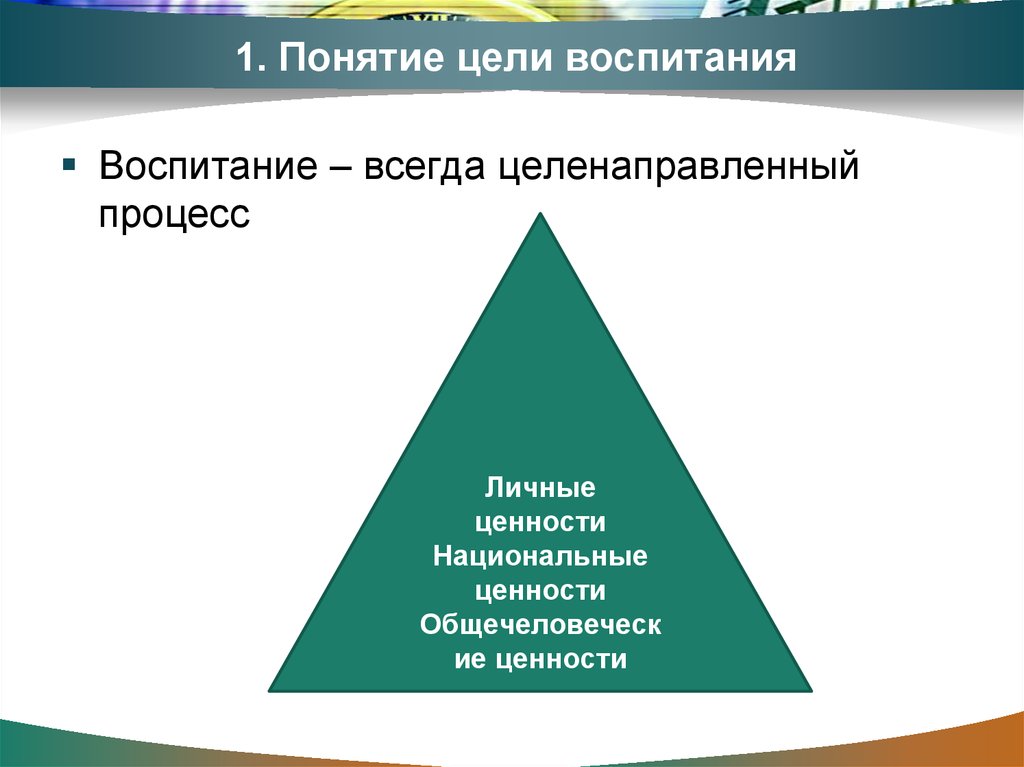 Цель воспитания ответ. Понятие о целях воспитания. Понятие цели. Понятие о цели воспитания в педагогике. Понимание цели.