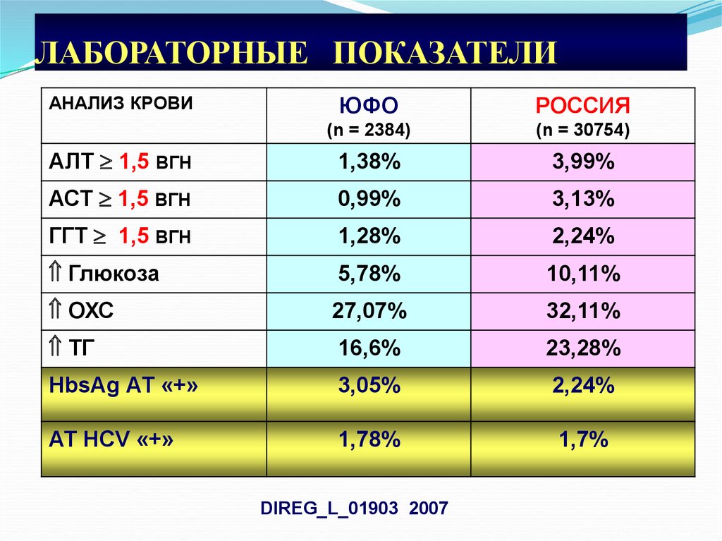 Алты это сколько. Алт ВГН это. ВГН показатели. ОХС анализ. Лабораторные показатели в спорте.