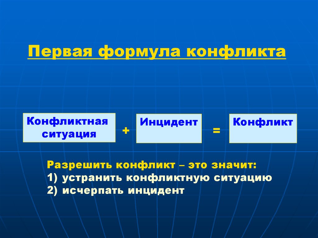 Презентация на тему конфликты в организациях