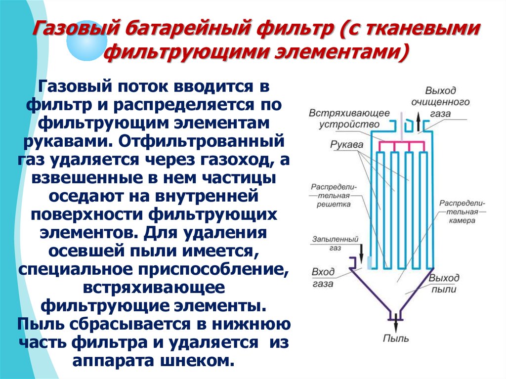 Схема процесса фильтрования