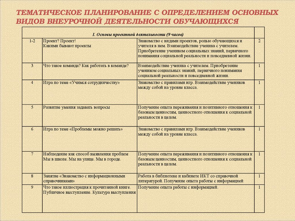 Проект плана внеурочной деятельности