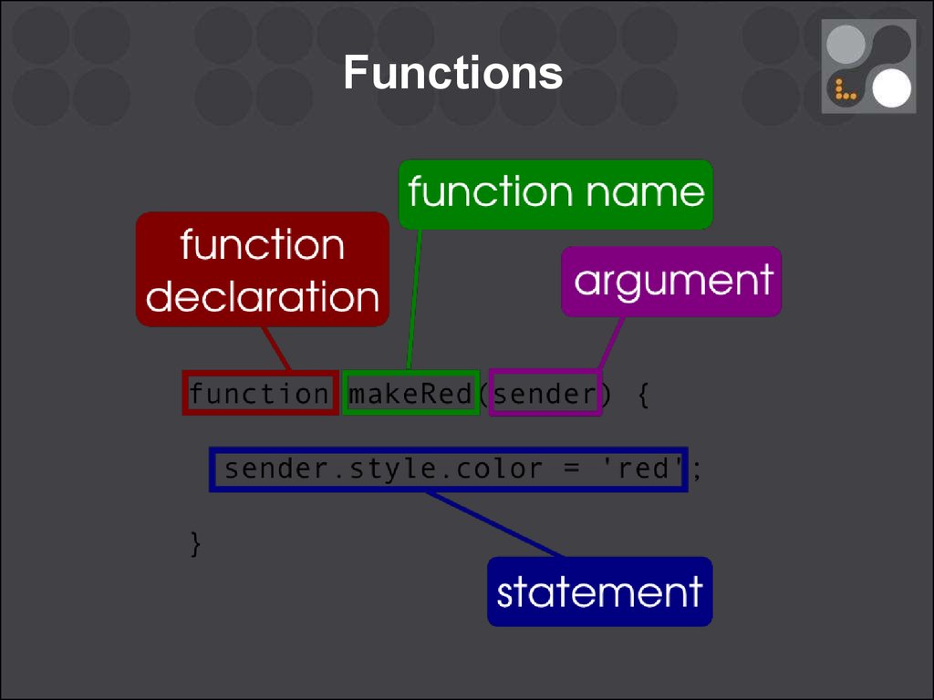 Script функции. Функции js. Js функция $function. Funqcii js. Тело функции js.
