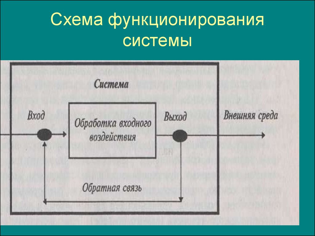 Схема функционирования это