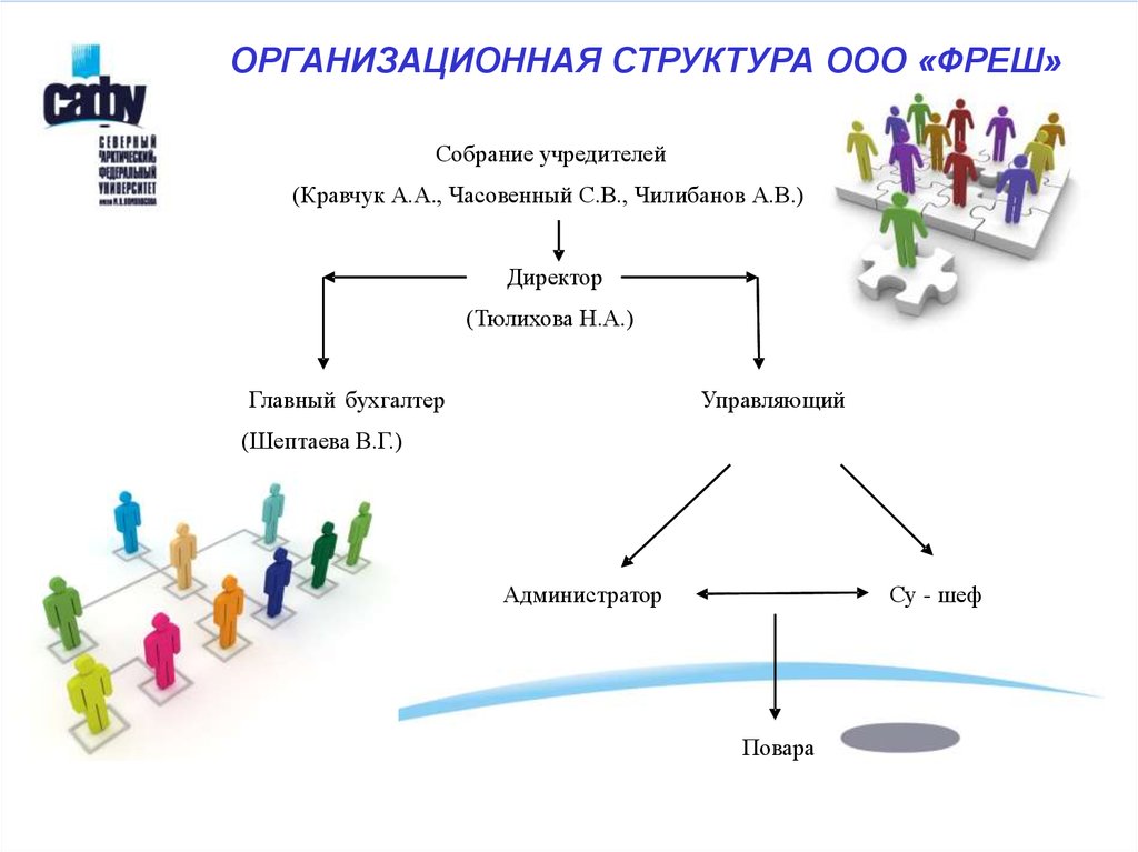 Особый вид плотной бумаги market fresh. Схема организации Фреш. Управляющий директор Фреш Маркет. Прибыль и убытки компании ООО "Фреш ин ПЭК".