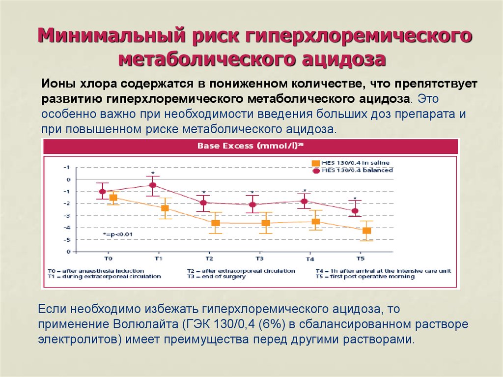 Минимальный риск это. Минимальный риск. Гиперхлоремический метаболический ацидоз. Причины гиперхлоремического ацидоза. Гиперхлоремический метаболический ацидоз патогенез.