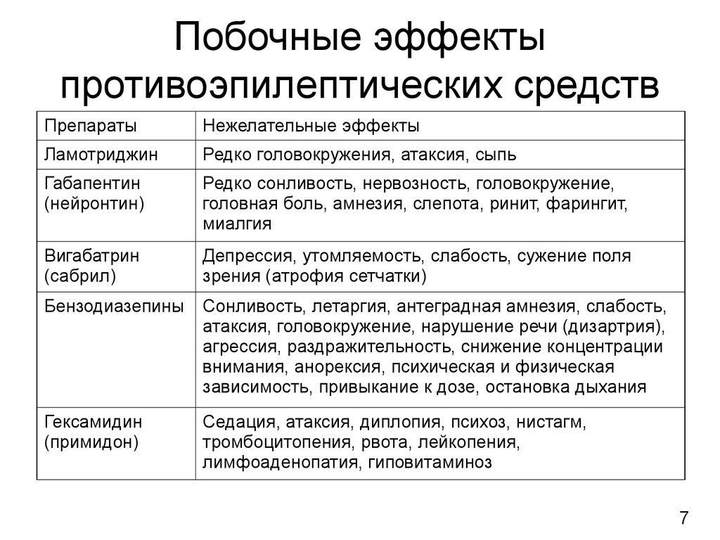 Презентация противосудорожные препараты