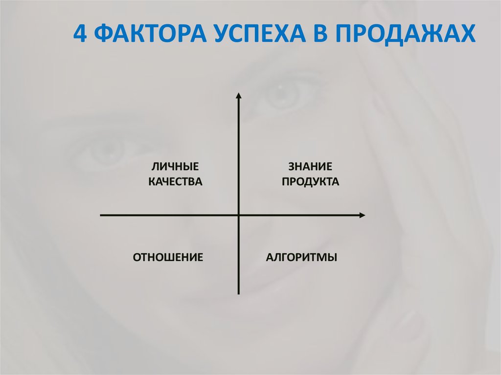 Три составляющие продаж. Формула успеха в продажах. Формула успешных продаж. Знание продукта в продажах. Секрет успеха продаж.