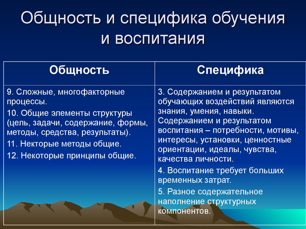 Особенности воспитания. Общность и специфика обучения и воспитания. Специфика воспитания. Специфическим особенностям процесса обучения.. Специфика процесса обучения.