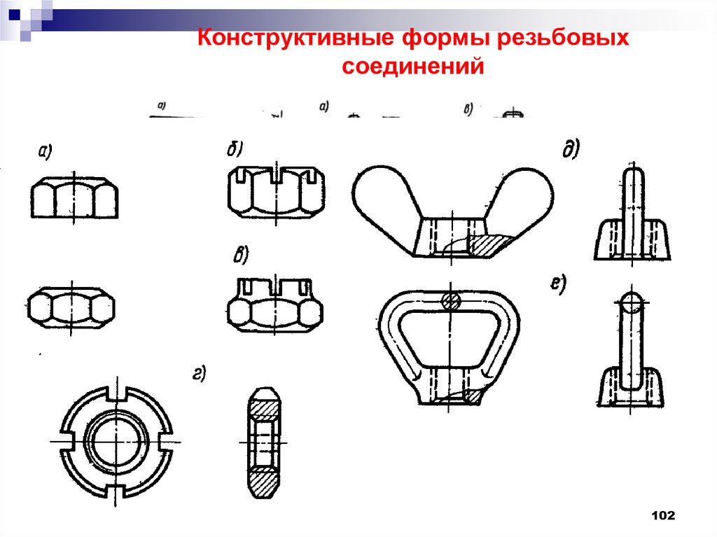 Конструктивные формы резьбовых соединений