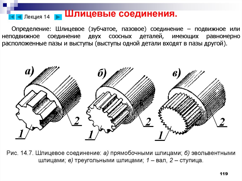 Шлицевые соединения.