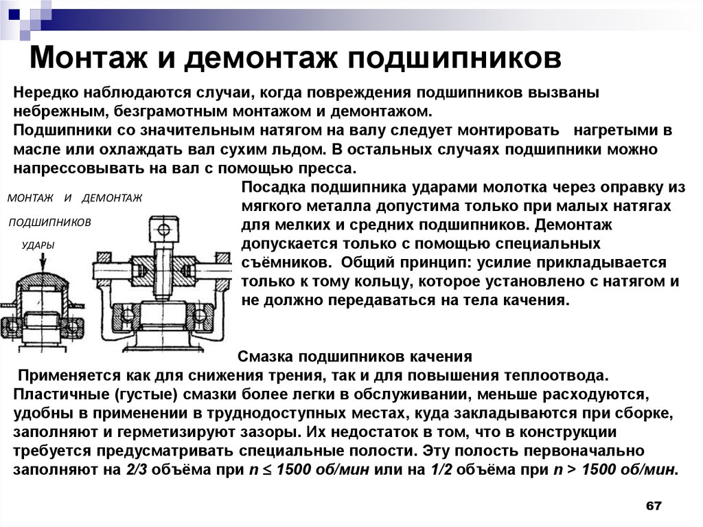 Случаи снятия. Монтаж и демонтаж подшипников скольжения. Схемы смазывание подшипников качения. Монтаж и демонтаж подшипниковых узлов. Методы демонтажа подшипников качения.