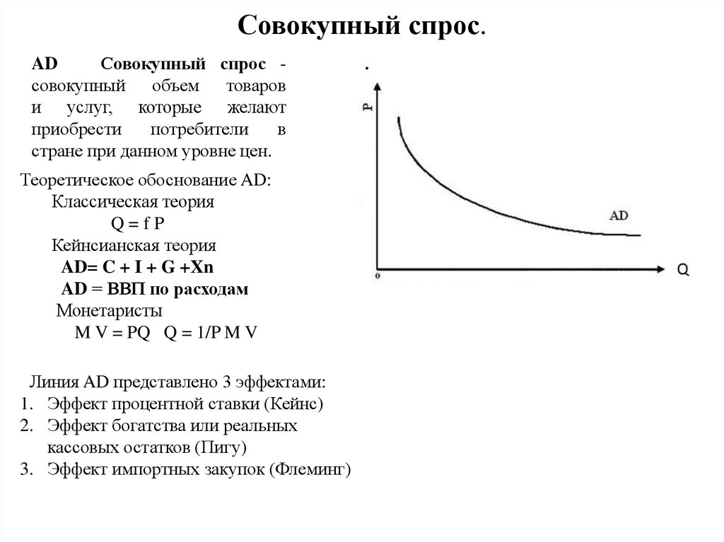 Спрос на данный вид. Кейнсианская модель совокупного спроса. Функция совокупного спроса формула. Кейнсианская динамическая функция совокупного спроса. Модель совокупного спроса.