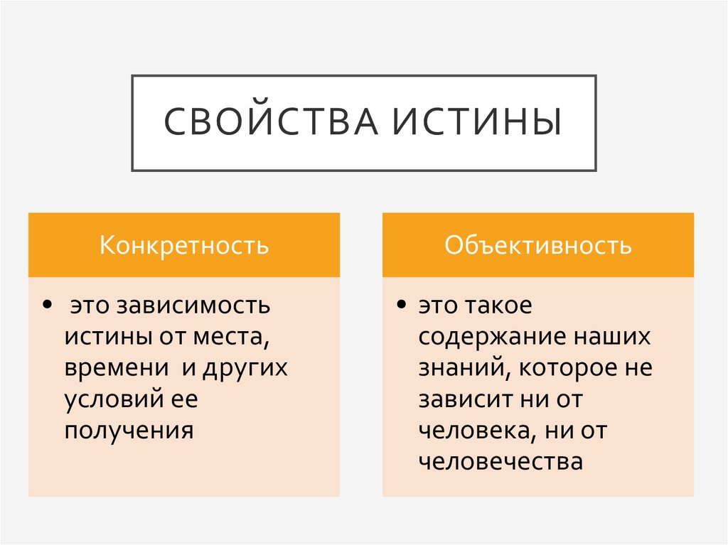 Истина верна. Свойства истины. Характеристики истины. Свойства истины Обществознание. Характеристики (черты) истины.