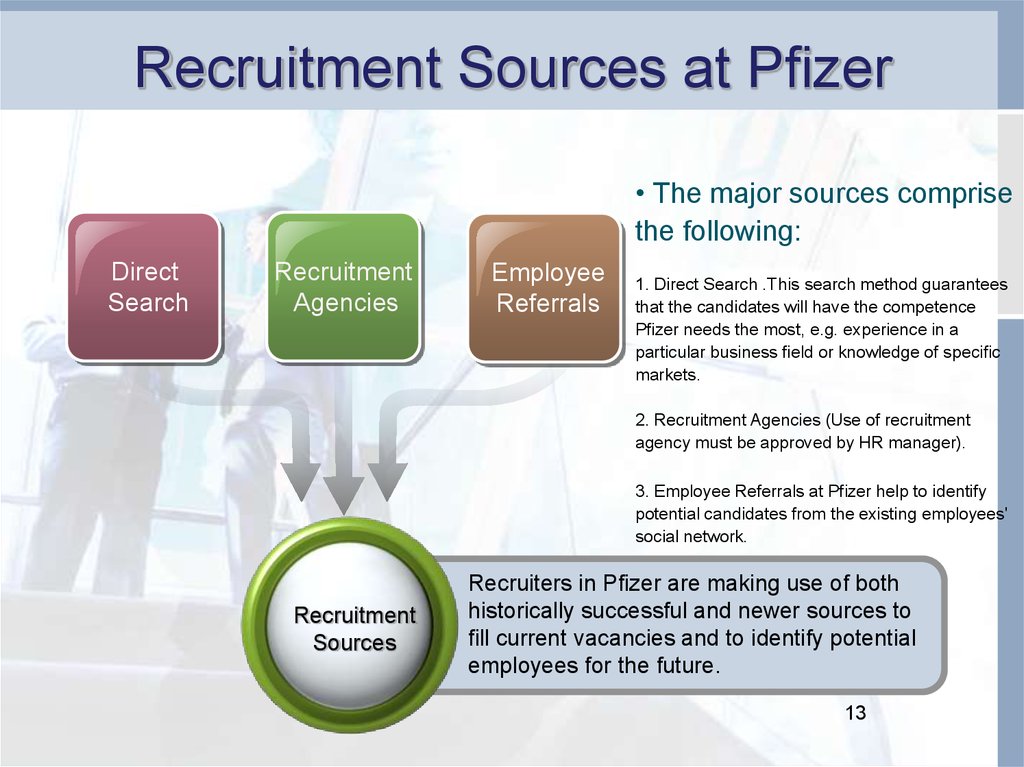 Recruitment Sources at Pfizer