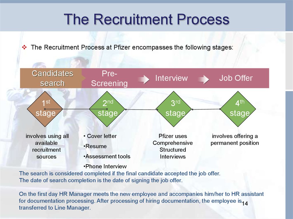 Recruitment and selection презентация