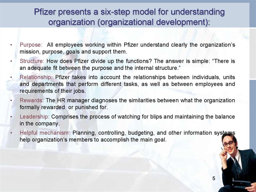 Pfizer presents a six-step model for understanding organization (organizational development):