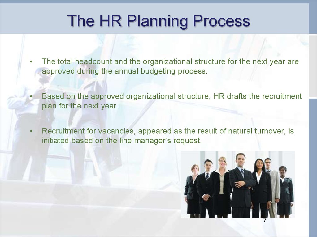 The HR Planning Process