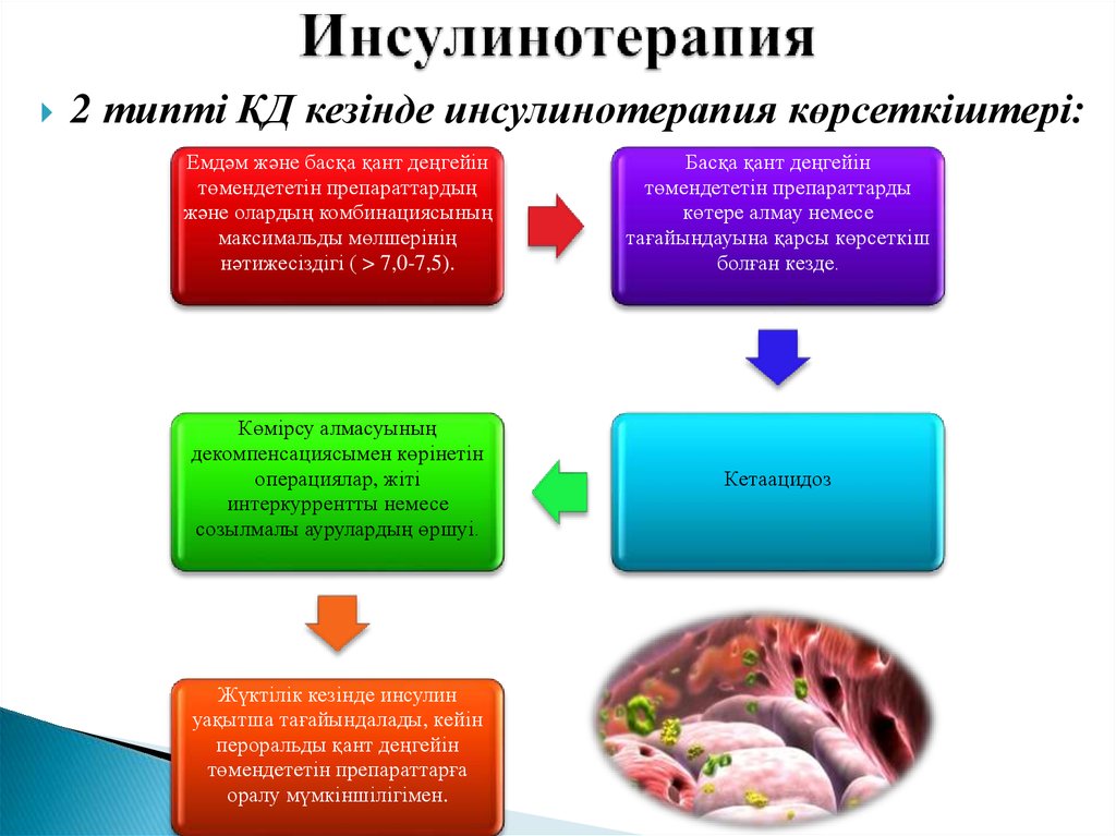 Тест с ответами сахарный диабет инсулинотерапия