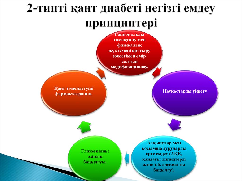 Қант диабеті. Кант диабет. Кант диабет 2 Тип. Патогенез дегеніміз не. Кант диабети боюнча статистика.