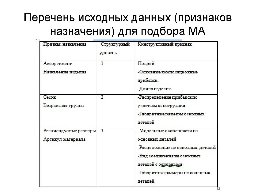 Виды признаков данных. Перечень исходных данных. Проанализируйте исходные признаки. Методика подбора черт. Перечень исходных фильмовых данных для печати.