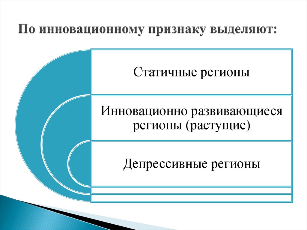 По профессиональному признаку выделяют. Признаки инновационности. По профессиональному признаку выделяются:. Признаки выделенного региона. По каким признакам выделяют регионы.