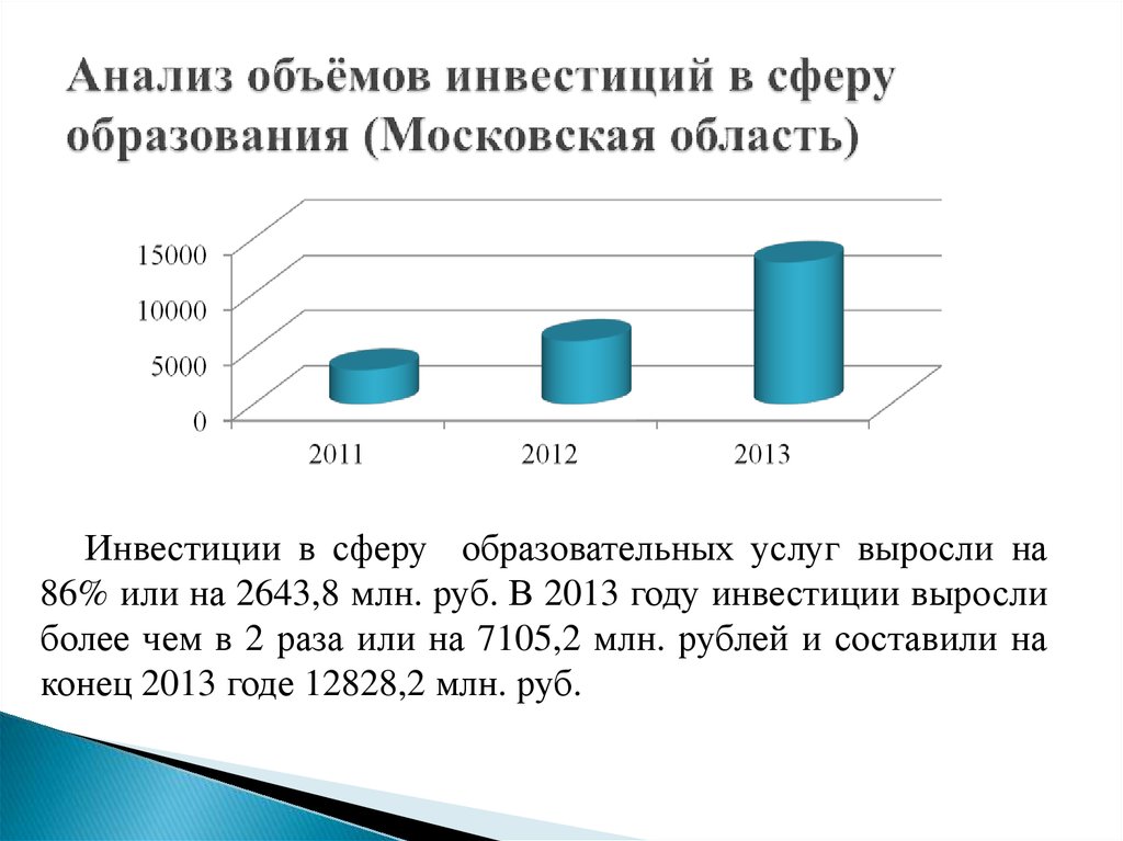 Анализ количества. Анализ инвестиций. Анализ объема. Московская область инвестиции. Инвестиции в сферу образования.