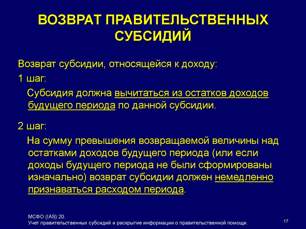 Субсидирование это простыми словами. Возврат субсидии. Субсидии порядок возврата. Вернуть субсидию. Субвенции возвратные.