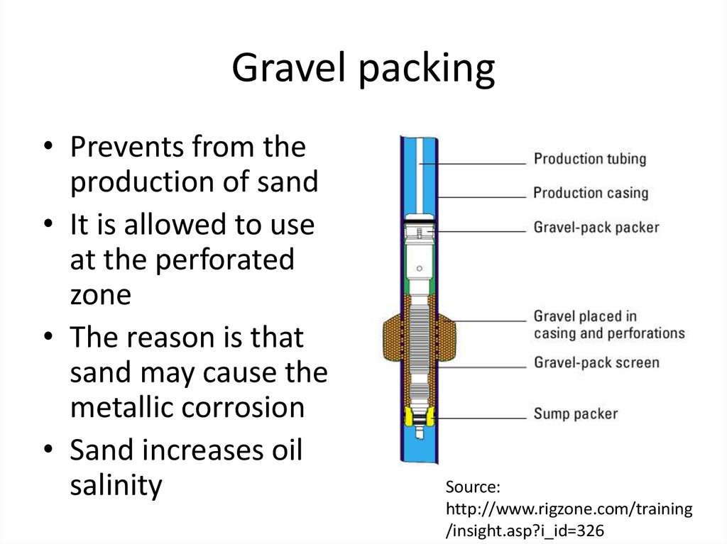 Pack well. Well completion classification. Well completion. Well completion Design presentation. Pack meaning.