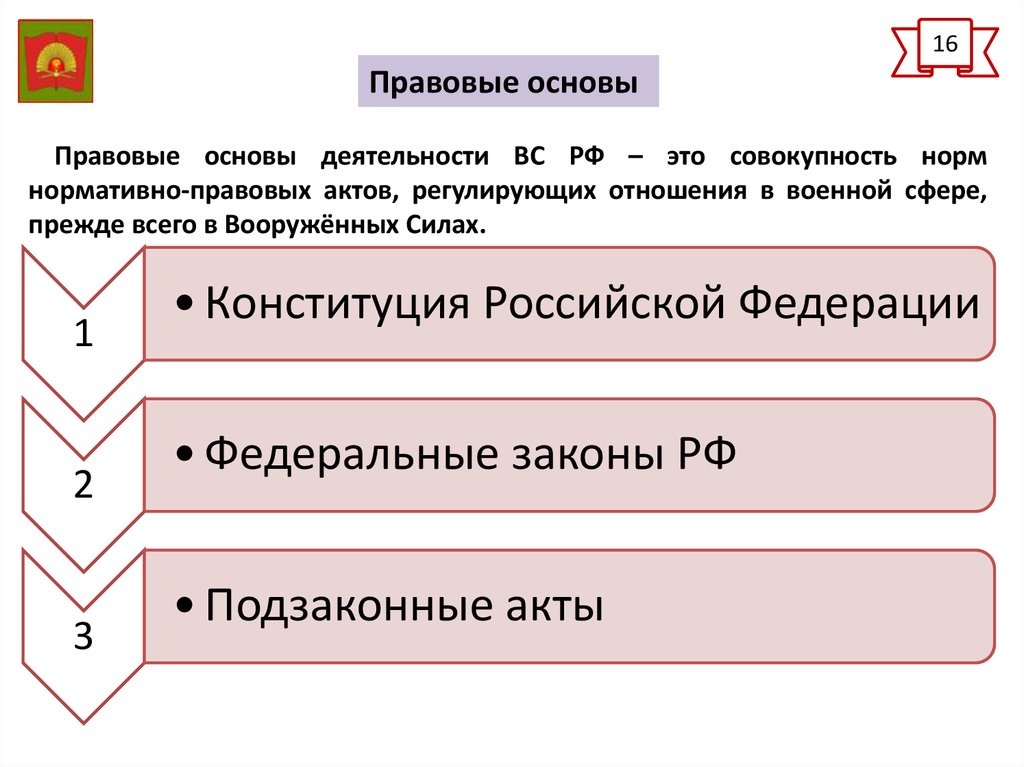 Правовая основа аренды