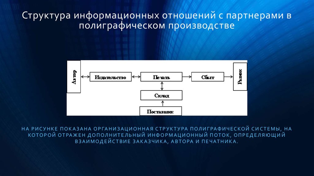 Структура системы отношений. Структура информационных отношений. Примеры информационных отношений. Структура информационно-правовых отношений. Информация и информационные отношения.