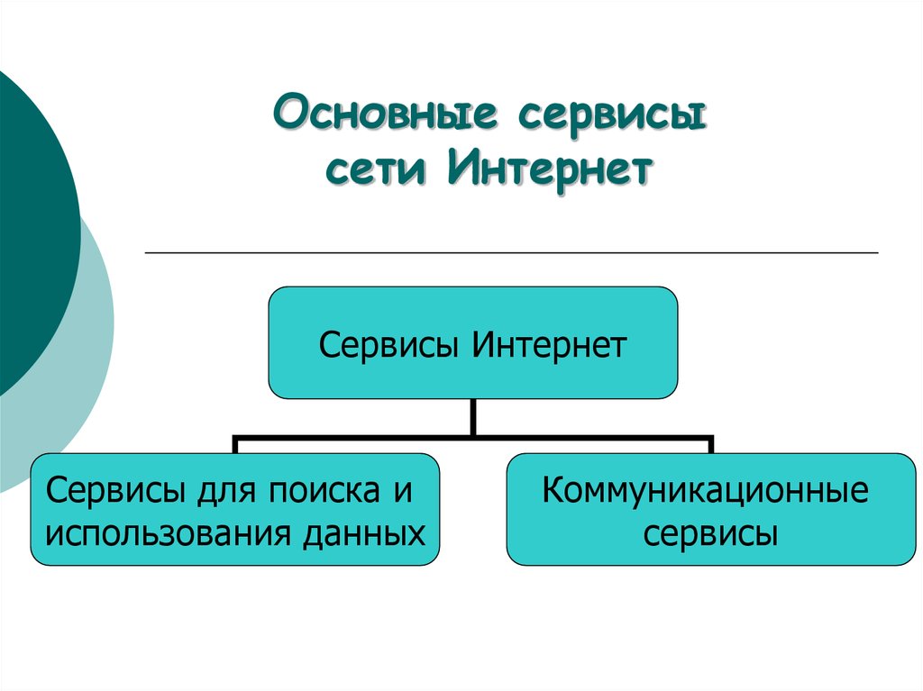 Сервисы сети интернет презентация