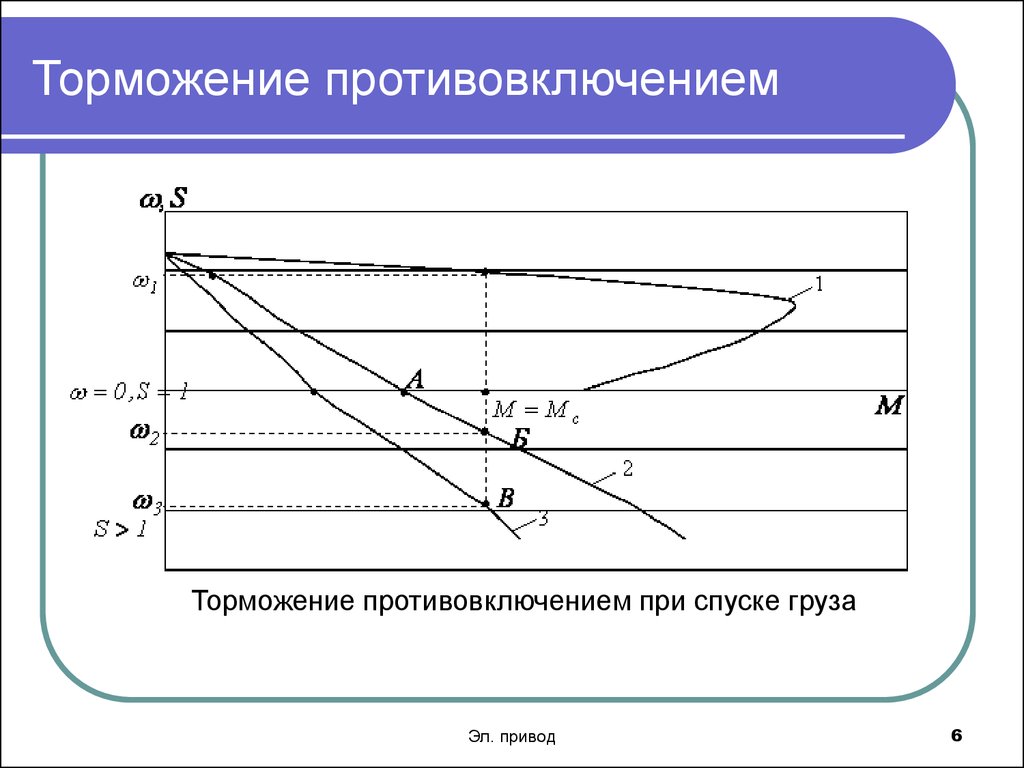 Торможение противовключением схема