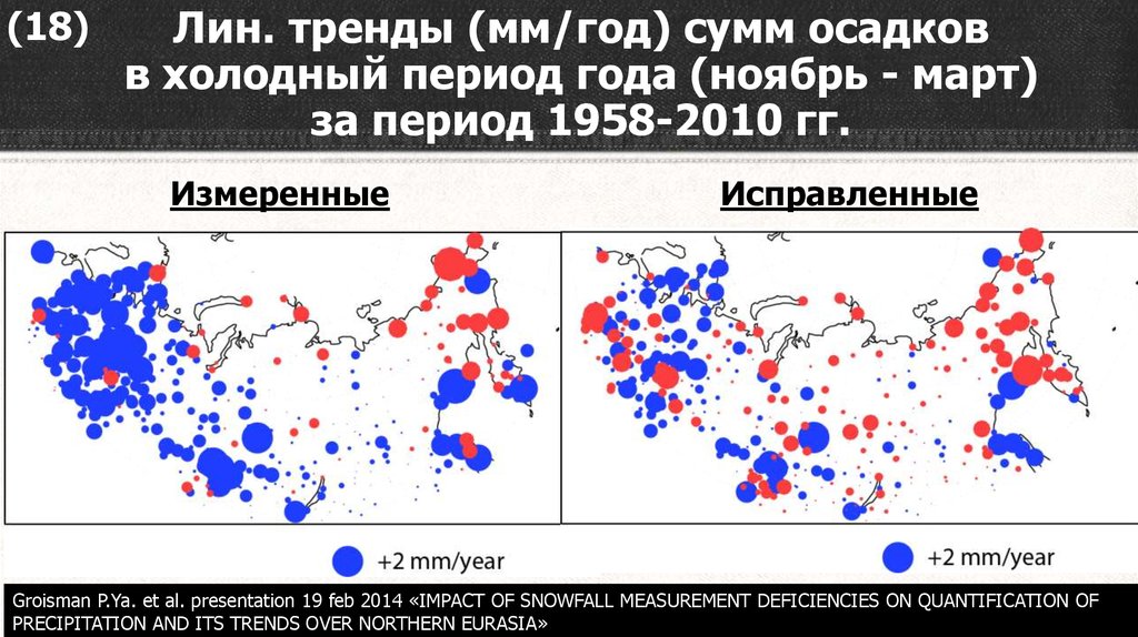 Атмосферные осадки астрахань