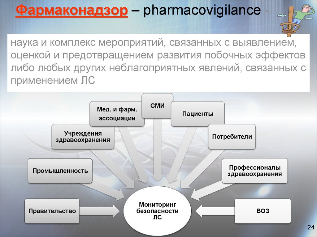 Фармаконадзор – pharmacovigilance -