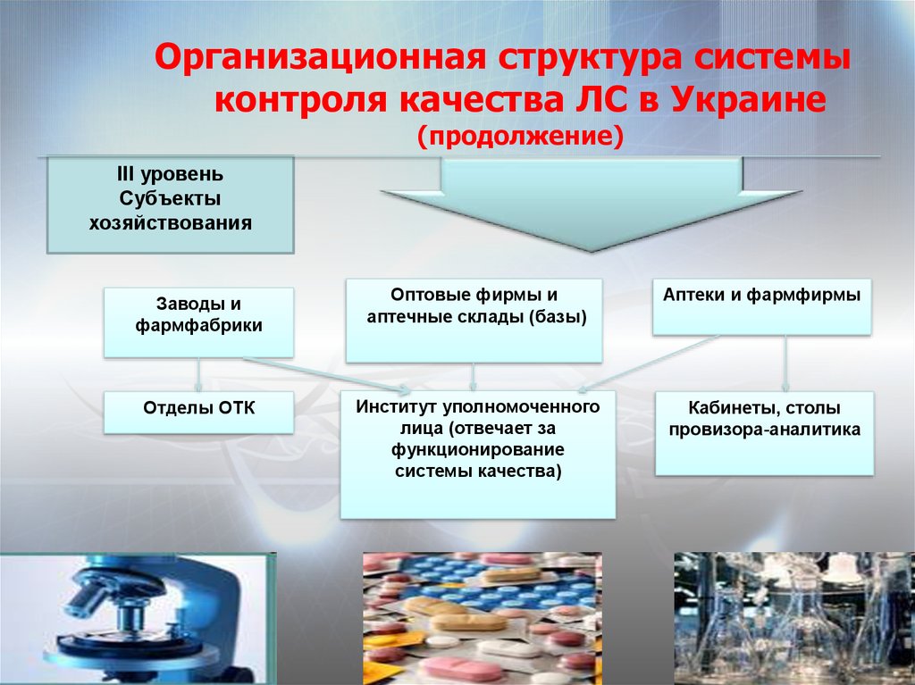 Организационная структура системы контроля качества ЛС в Украине (продолжение)