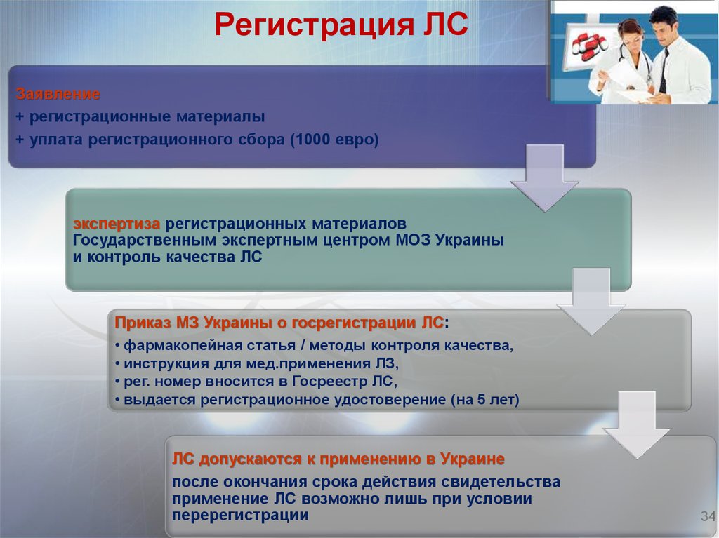 Правило записаться. Этапы регистрации лекарственных препаратов. Государственная регистрация лекарственных средств. Порядок регистрации лекарственных средств. Требования к регистрации лекарственных средств.