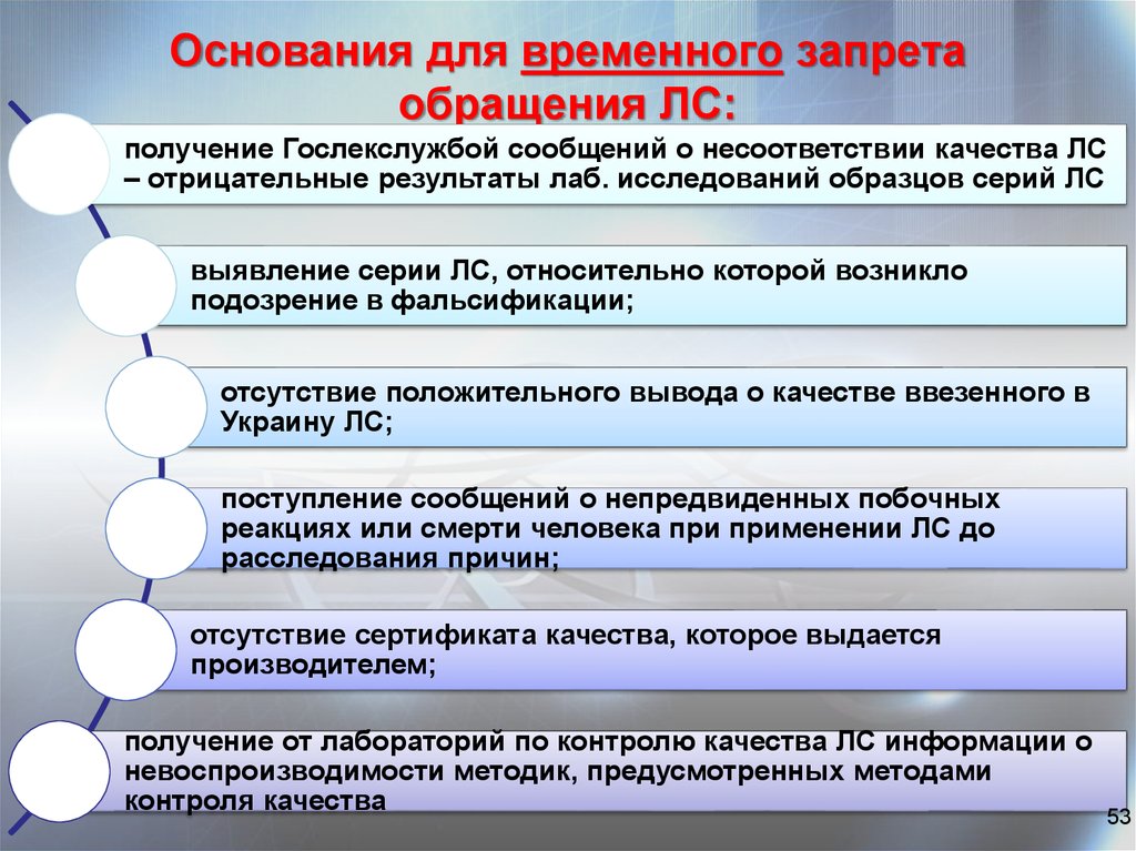 Срок временного запрета деятельности не должен превышать