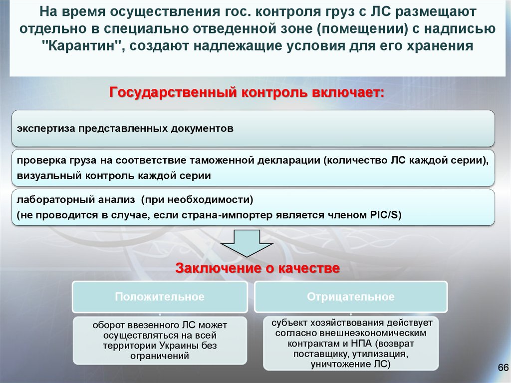 В какой срок осуществляется внесение в государственный. Отечественная система контроля качества лекарственных препаратов. Осуществление гос контроля лс органы. В карантинную зону помещают лекарственные средства.