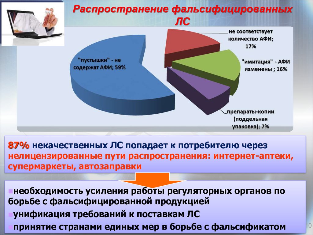 Распространение продукции