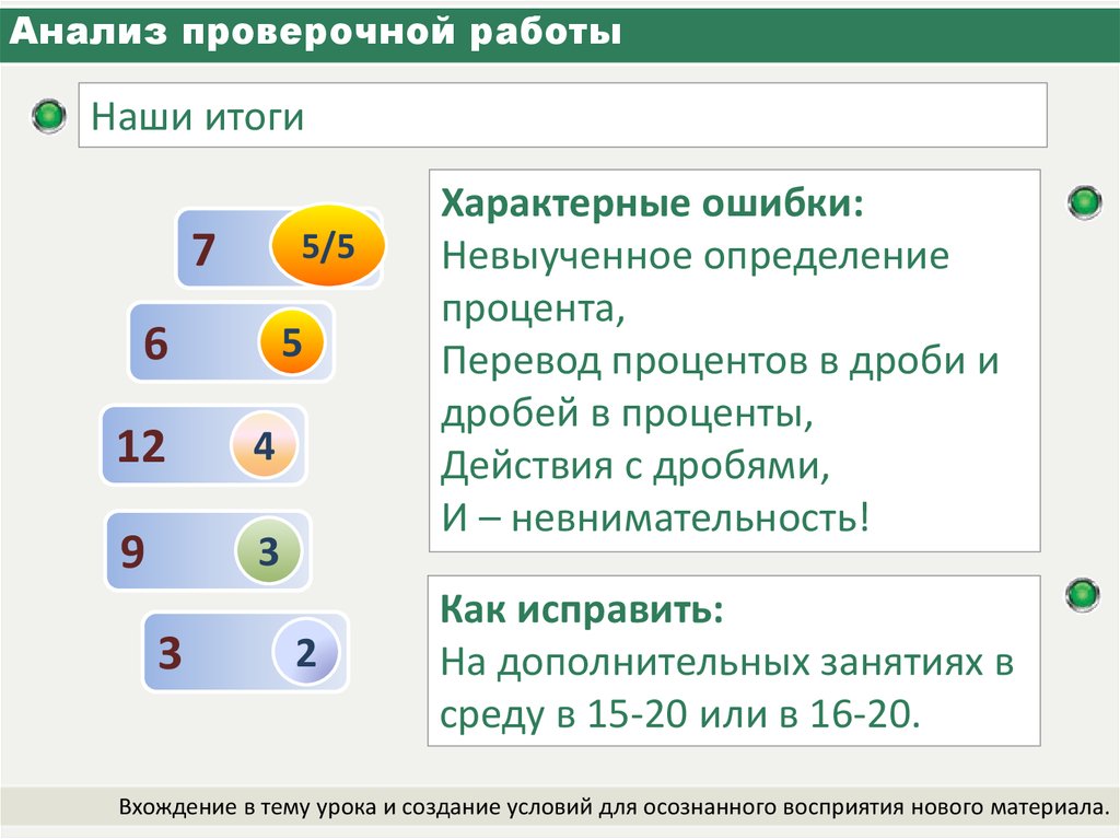 Дополнительно исправленную. Анализ проверенных работ. Анализ контрольных работ в процентах онлайн. Анализ контрольных работ таблица типичные ошибки. Блок разбор контрольной работы.