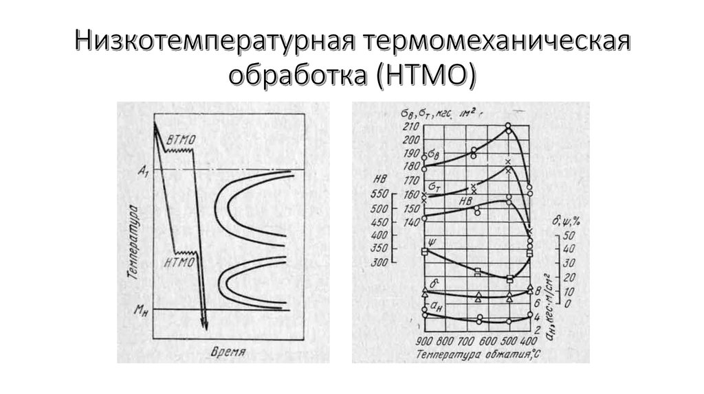 Термомеханическая обработка презентация