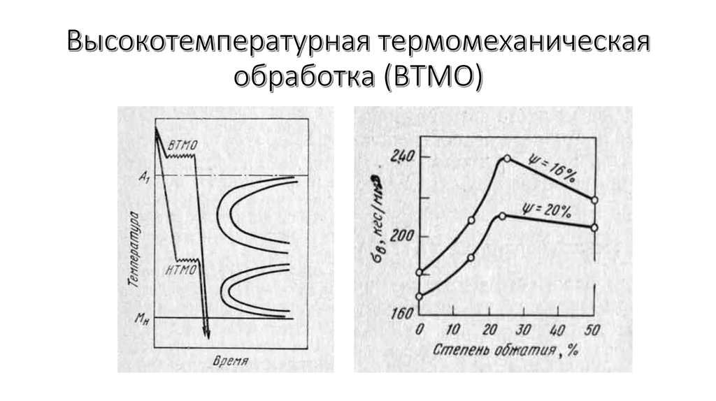 Термомеханическая обработка презентация