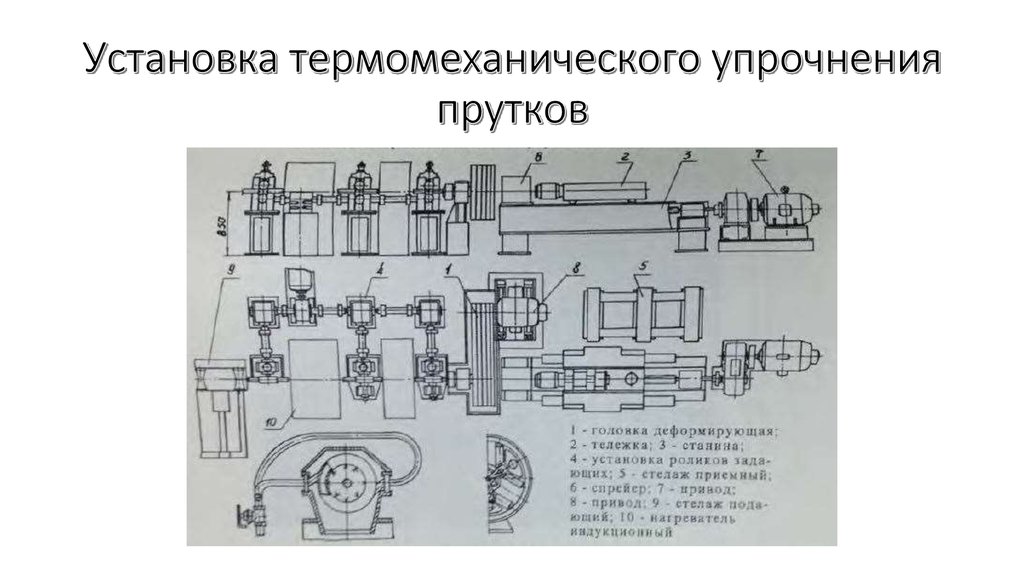 Термомеханическая обработка презентация