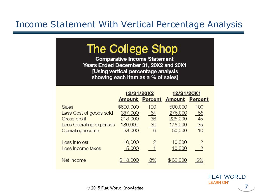 Vertical analysis. BMW Income Statement. Net Income percentage. Toyota Income Statement. The role of Accounting in Business.