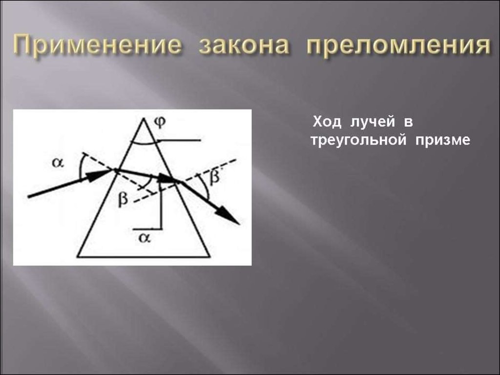 Показатель преломления призмы презентация