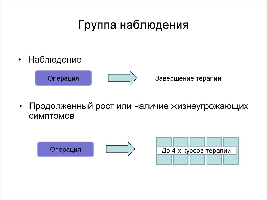 Операция наблюдение. Группа наблюдения. Группа наблюдения д3. Состав группы наблюдения. Мобильные группы наблюдения.