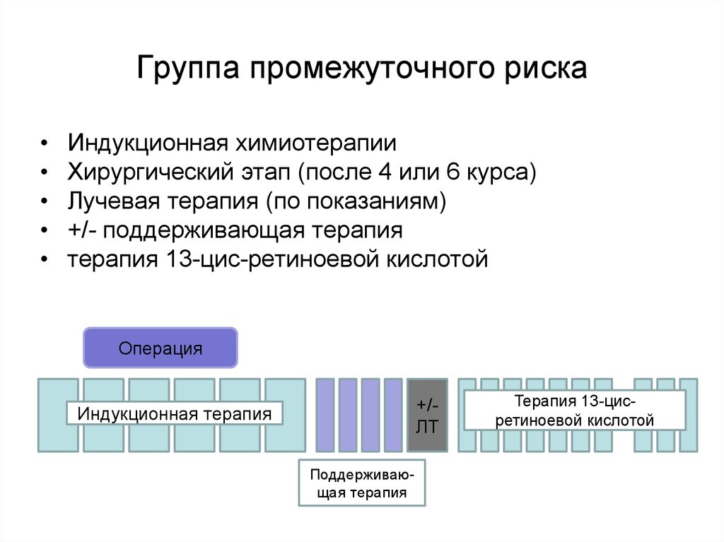 Лечение группа. Промежуточного риска. Промежуточная группа риска. Индукция терапия показания. К промежуточной группе относится.