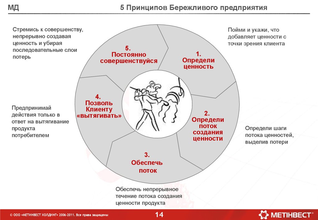 Бережный подход